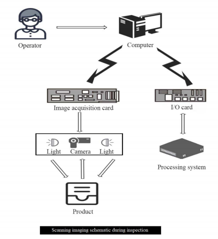 OK-4000 비전 온라인 검사 시스템 4