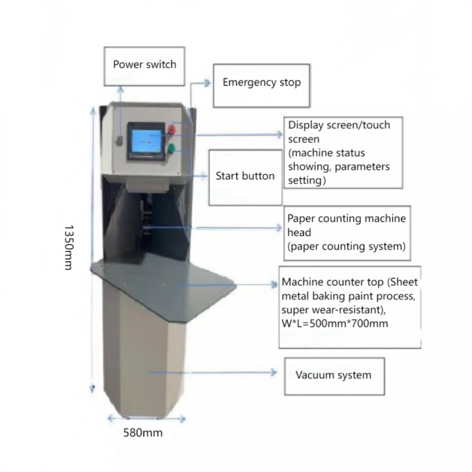 AY-500G 자동 두꺼운 판지 및 A4 용지 계수기 1