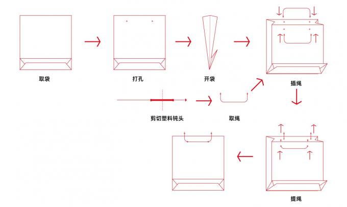 PRY-450A 종이 봉지 로프 삽입 기계 2