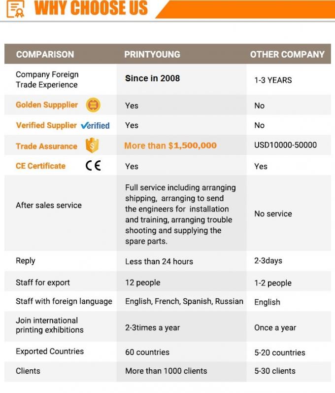 PRY-450E/550E 종이 딱딱한 상자 제조 기계 자동 폼 설정 6